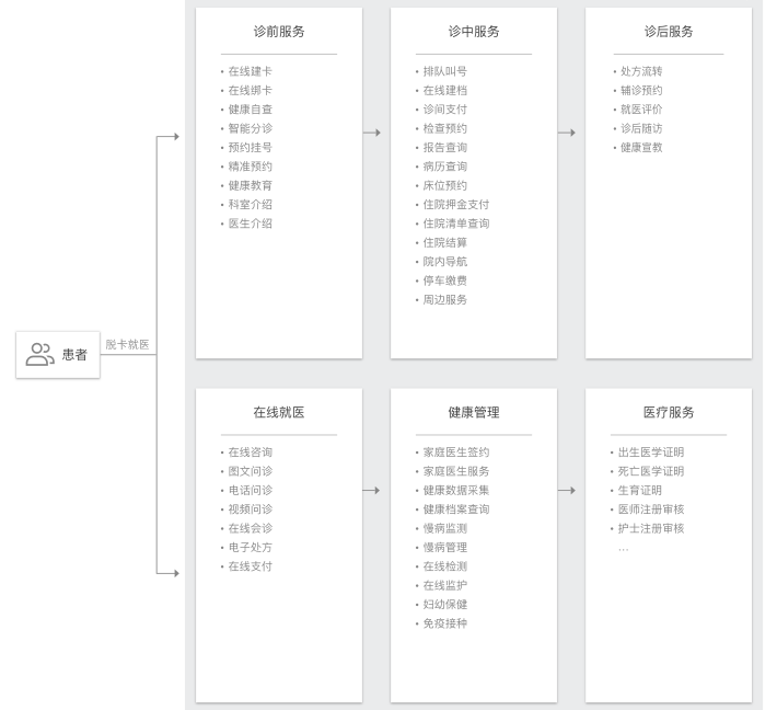 任务管理